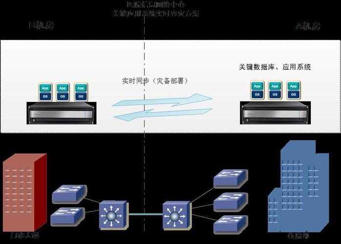 H&I Server在医院信息化系统中的应用及信息系统运行维护服务