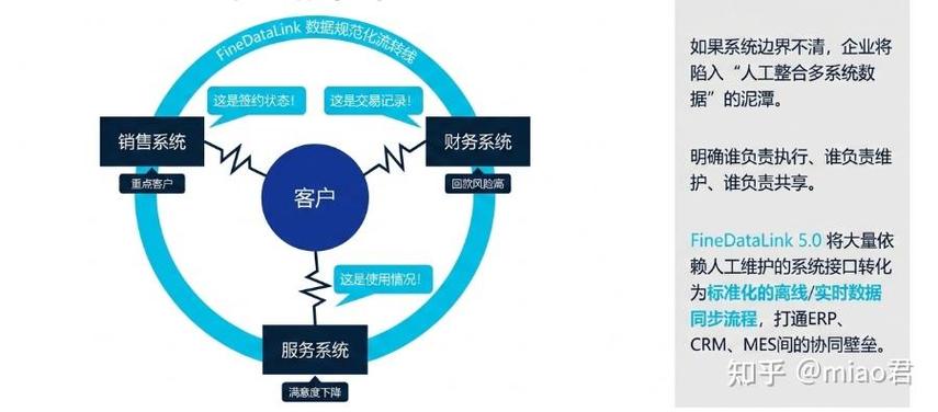 销售系统维护客户资料.例如客户信息