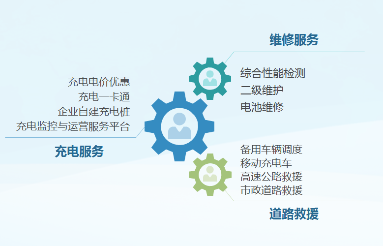 信息系统运行维护服务 从成本中心到价值引擎